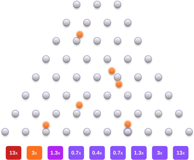 Plinko igra –-- Recenzija, iskustva, otplate i najbolje nagrade u Hrvatskoj